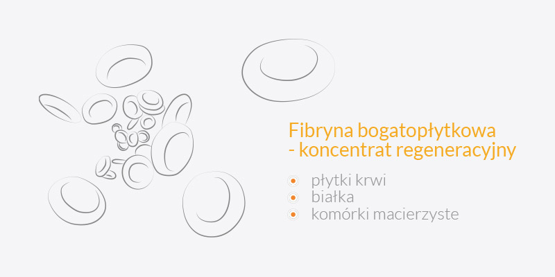 Fibryna bogatopłytkowa